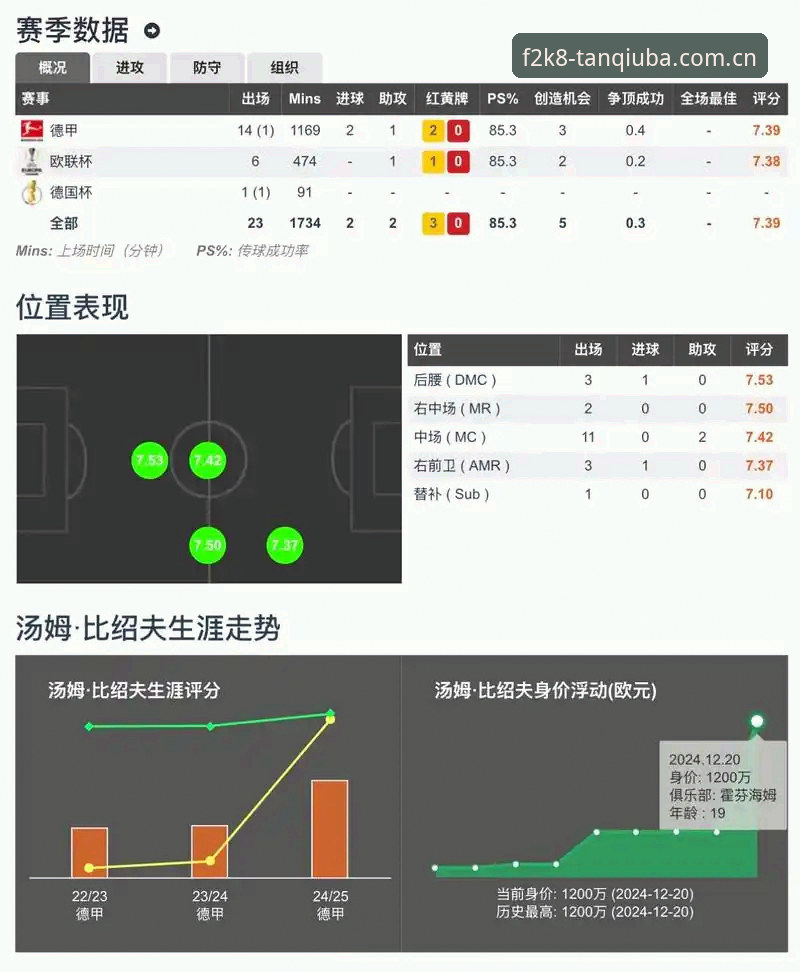 谈球吧赛事信息评测深度分析：新手如何快速掌握赛事乐趣体验